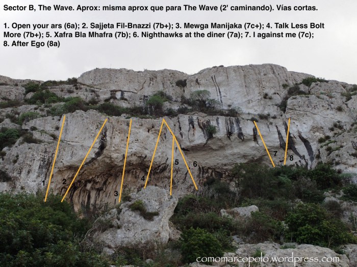 Topo, Croquis Escalada, The Wave, Malta